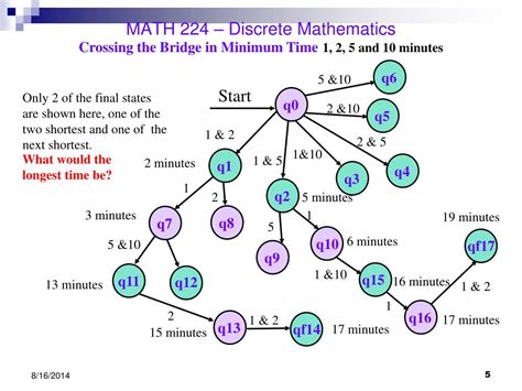 discrete mathematics .